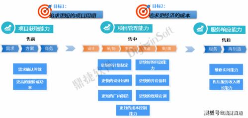 鼎捷項(xiàng)目中控臺(tái)榮獲上海“新特杯”數(shù)字化創(chuàng)新設(shè)計(jì)大賽三等獎(jiǎng)